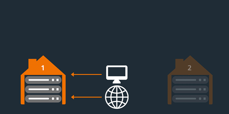 Two-data-centre strategy