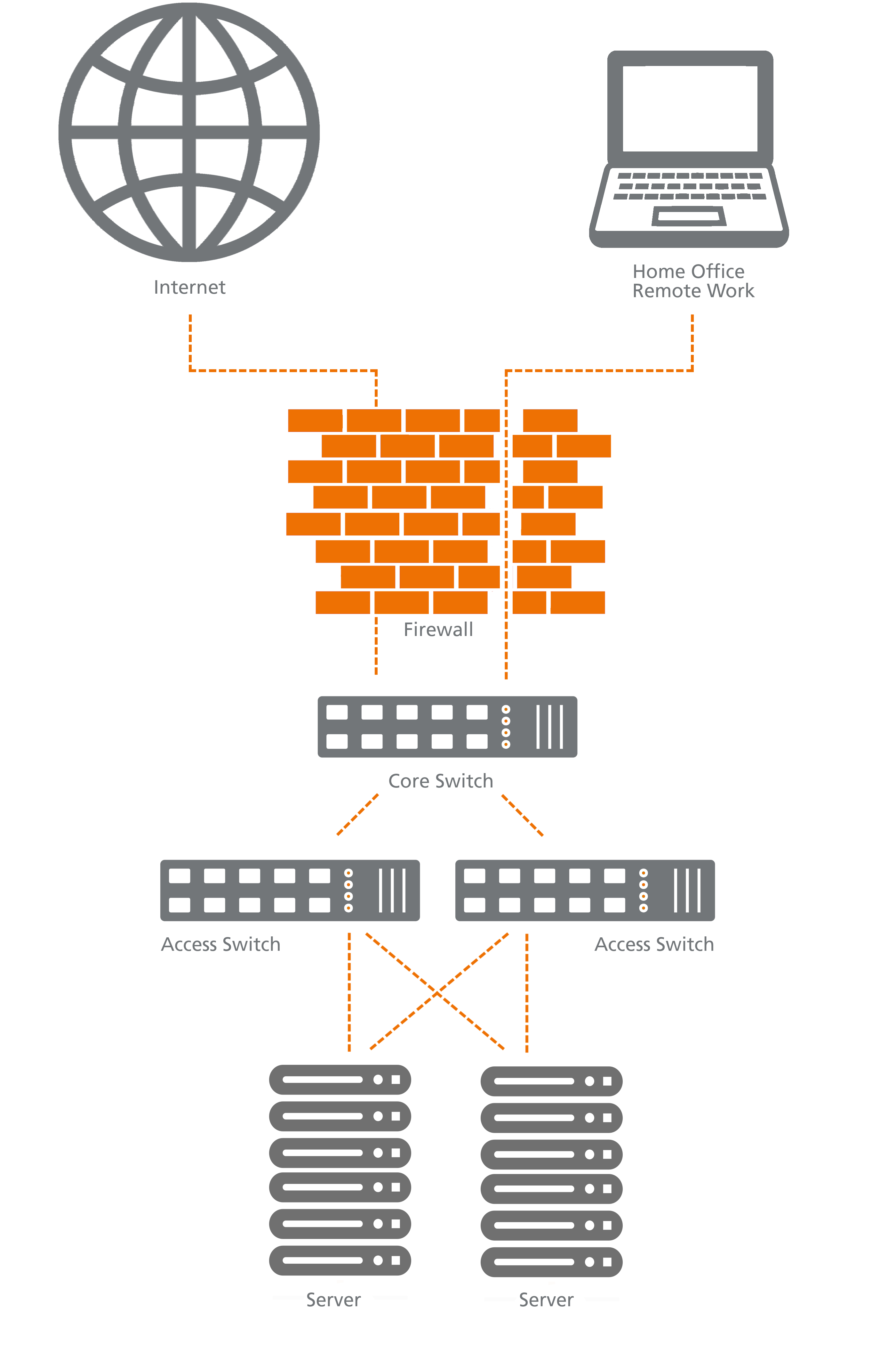 Multi-chassis link aggregation